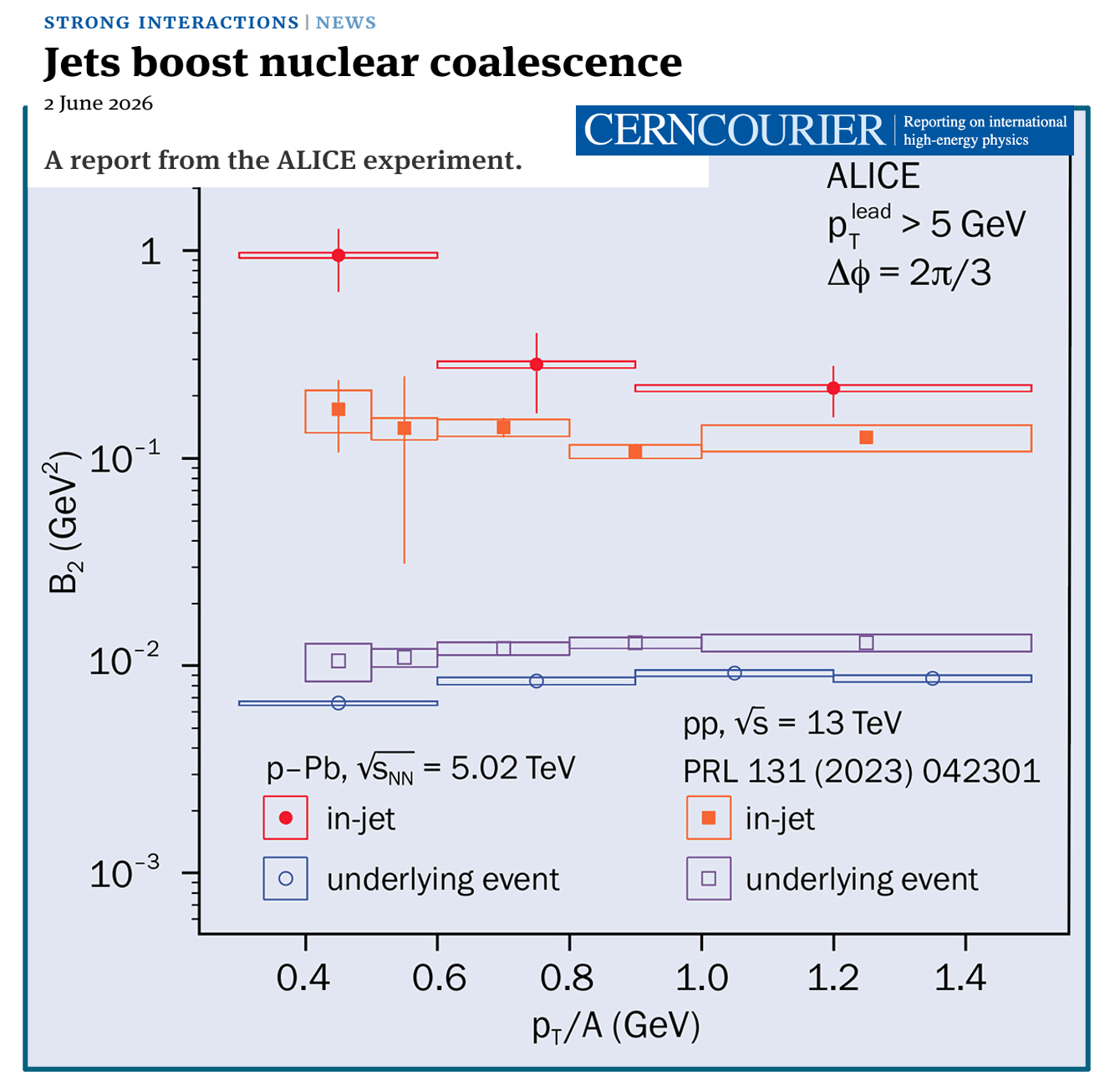 Jets boost nuclear coalescence